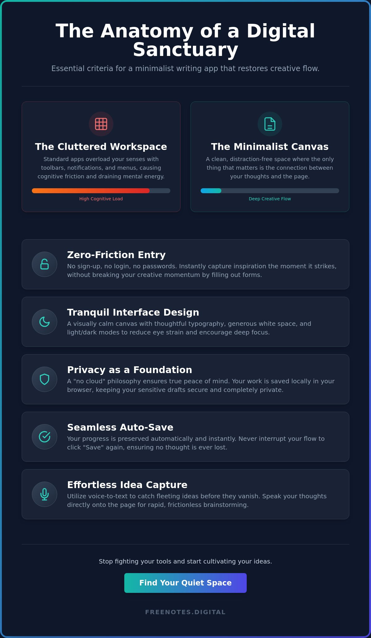 The Best Minimalist Writing App Online Options for Focused Minds in 2026