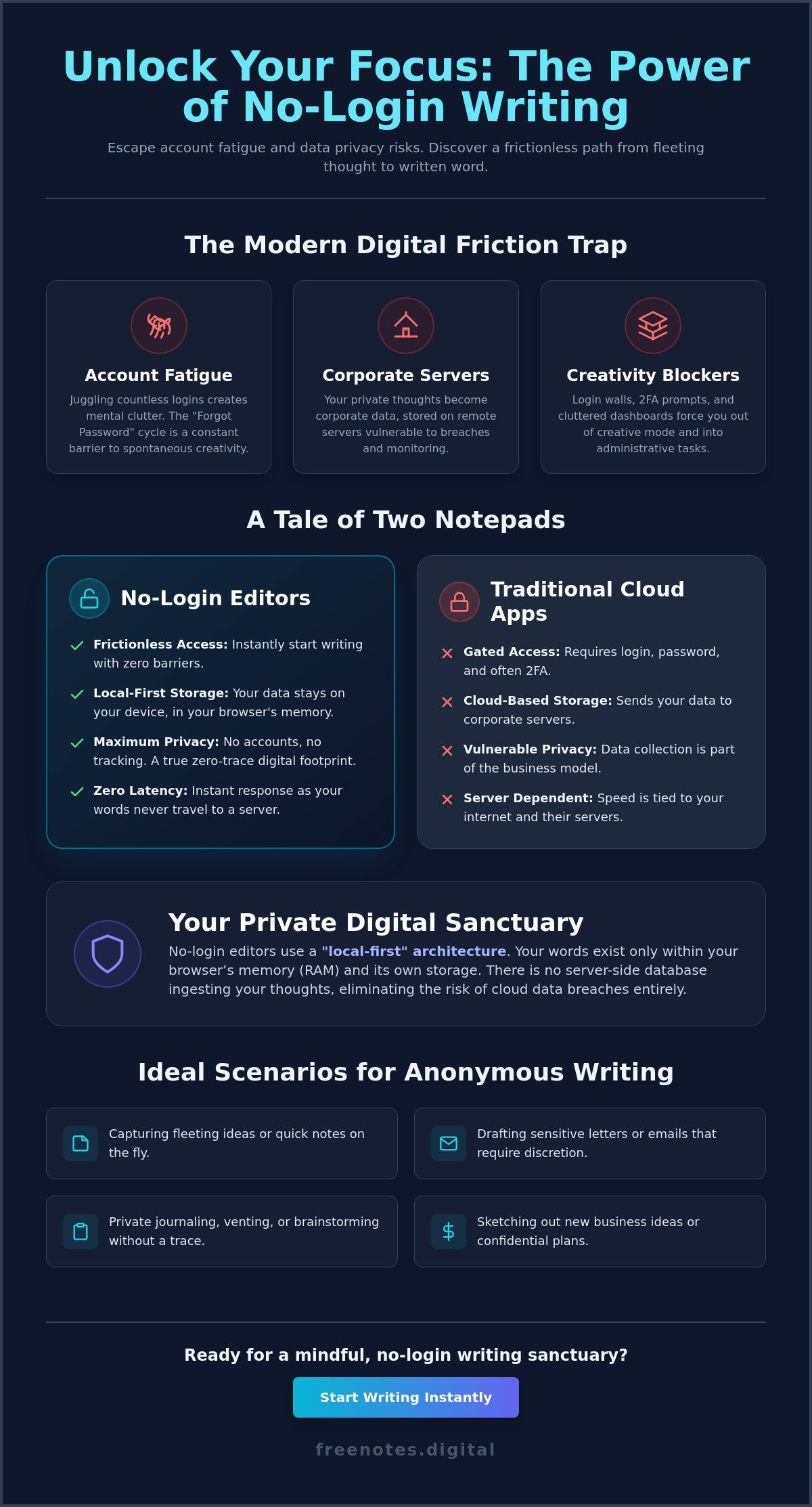 The Serene Path to Writing: Why a No-Login Text Editor is Your Ultimate Creative Sanctuary