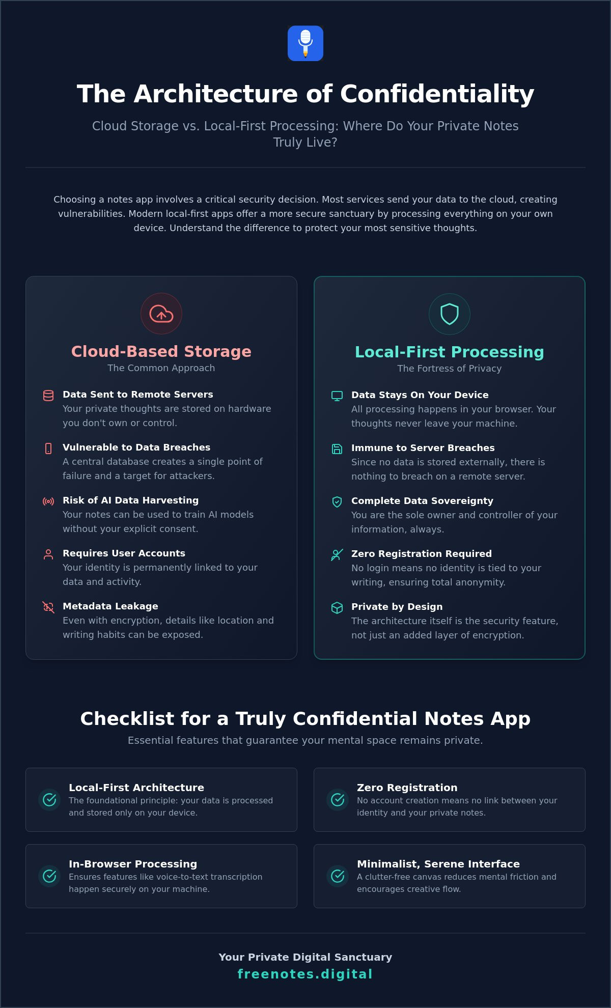Confidential Notes App Online: Choosing a Secure Note Drafting Tool for Peace of Mind