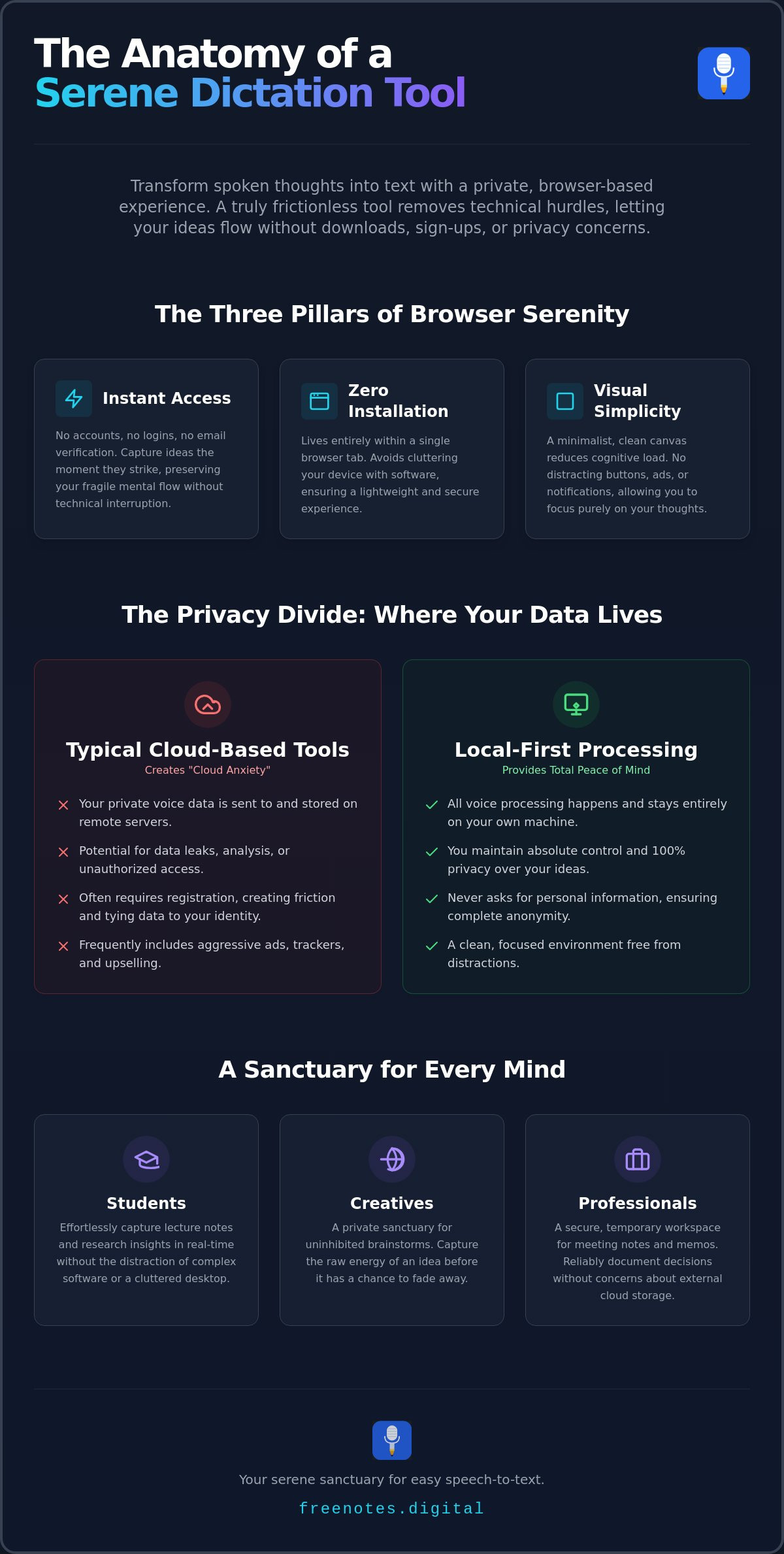 Easy Speech to Text Web: The 2026 Guide to Frictionless Browser Dictation