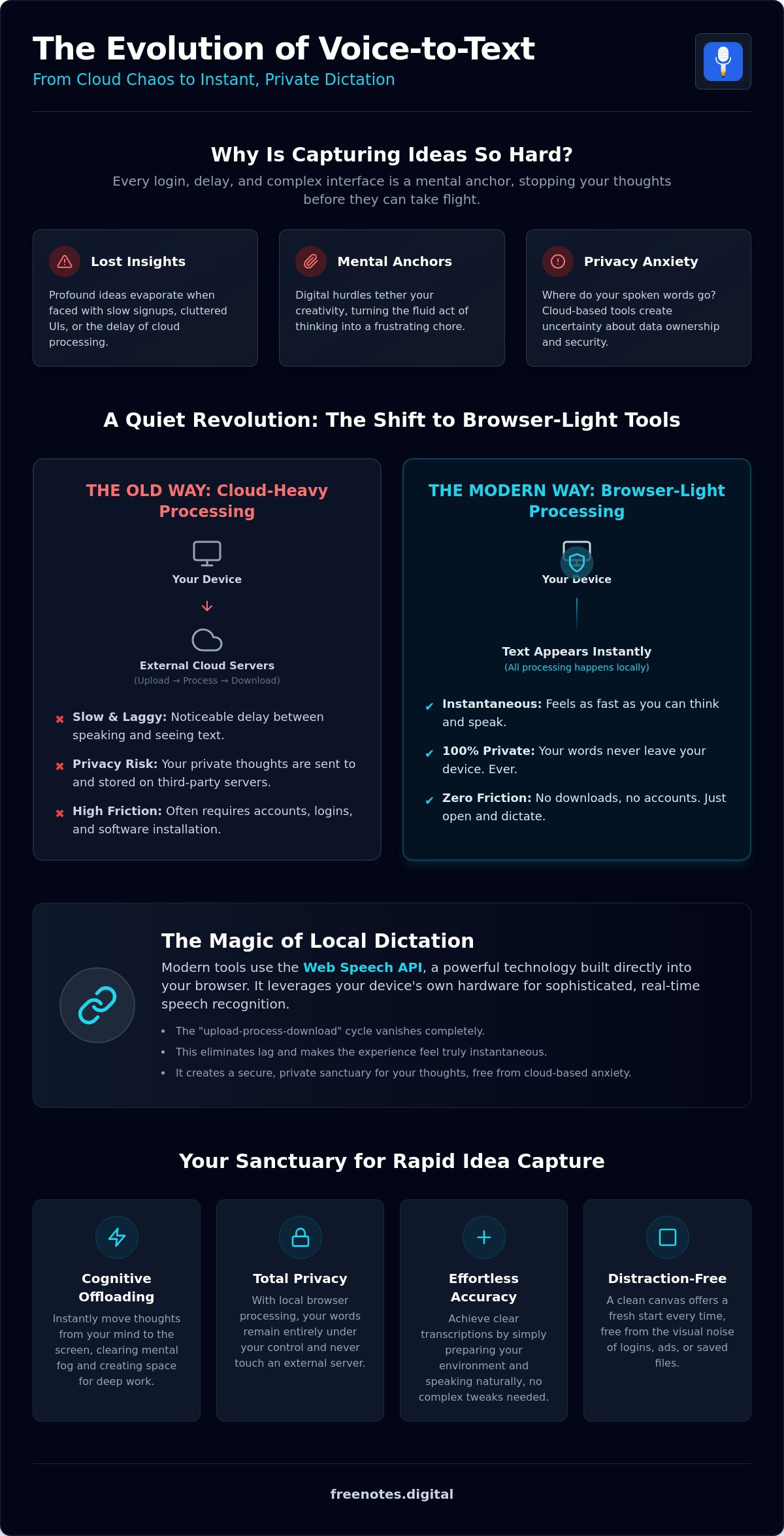 Fast Voice to Text Online: A Mindful Guide to Instant Dictation in 2026