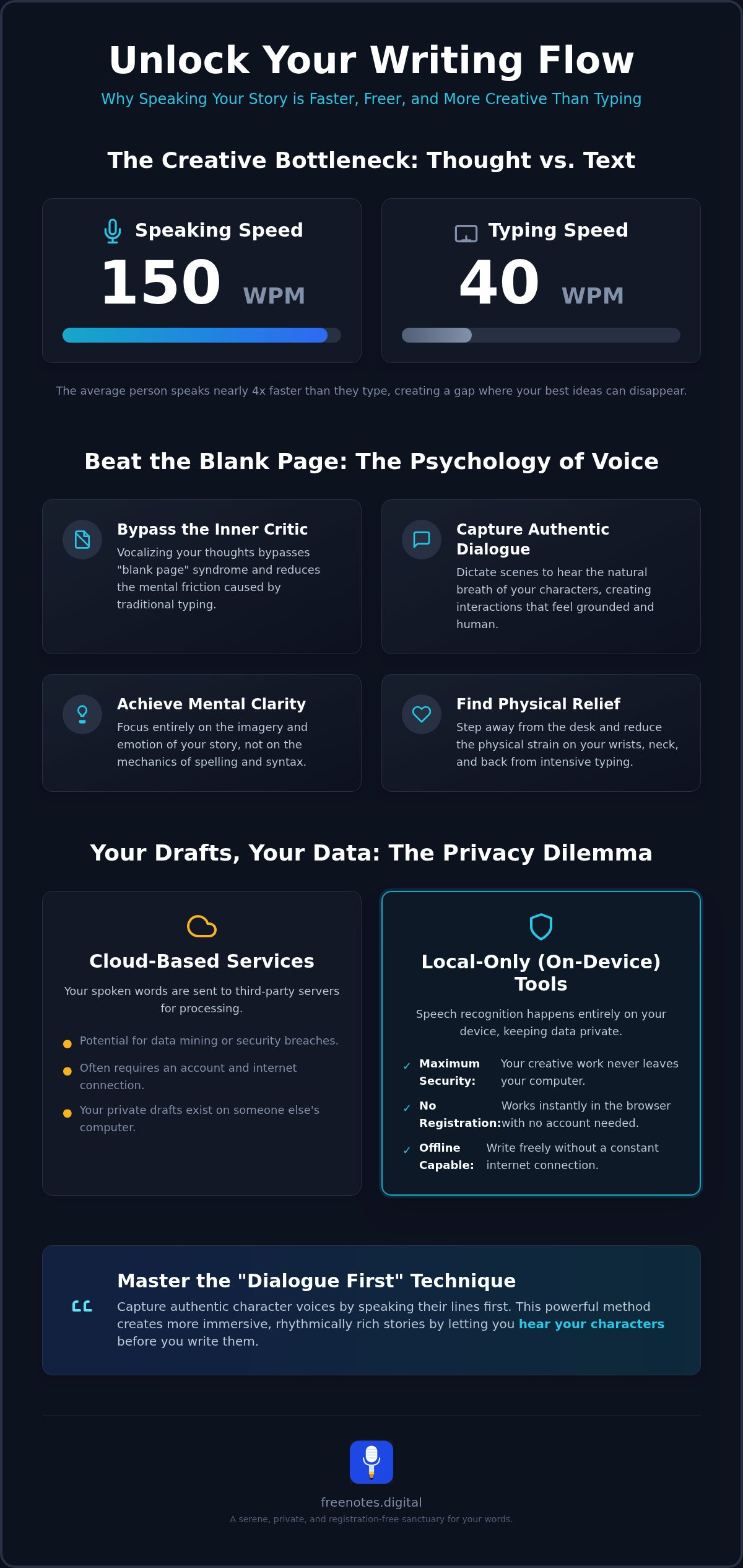 Free Online Dictation for Writers: 2026 Guide