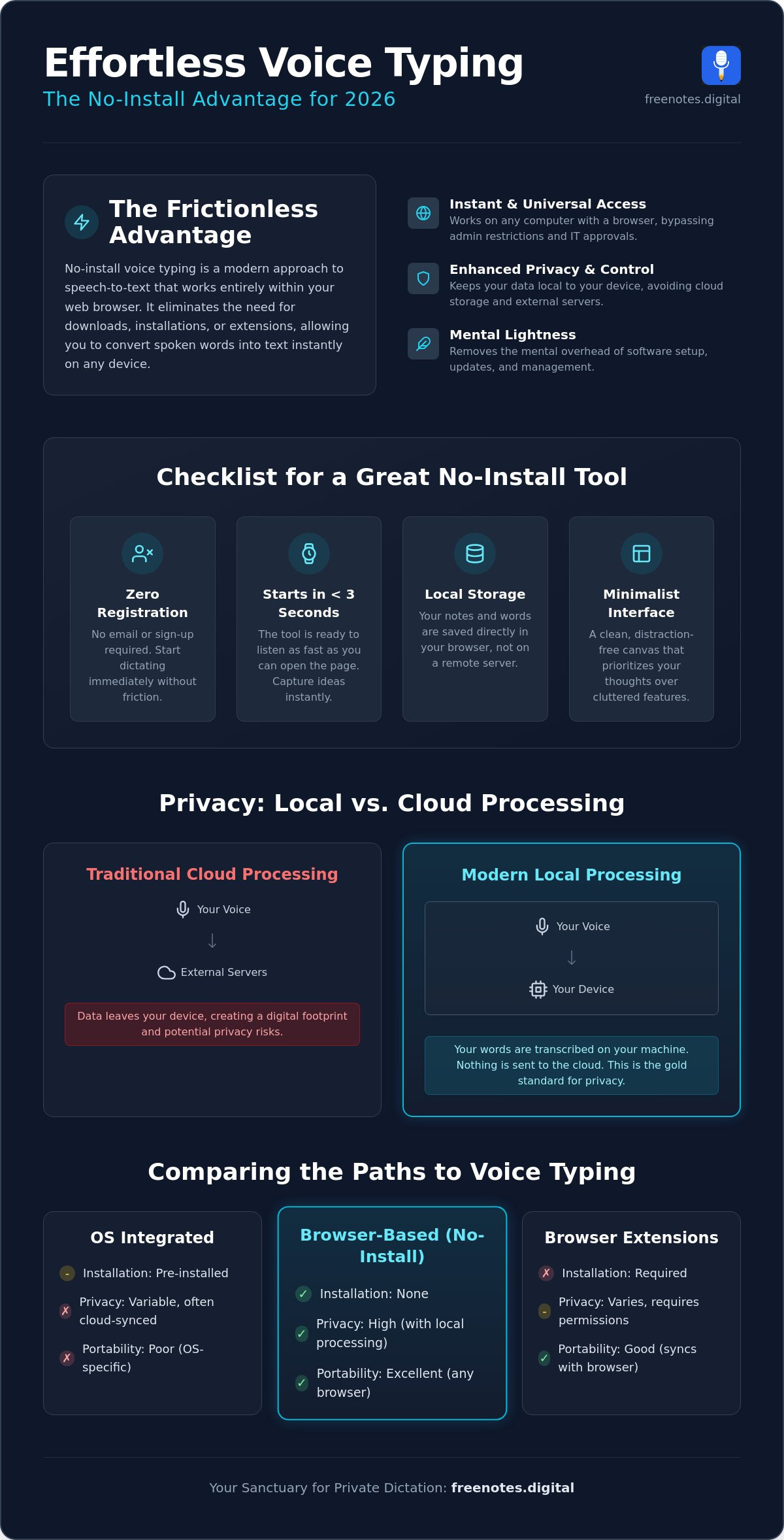 No Install Voice Typing: A Checklist for Effortless Browser Dictation in 2026