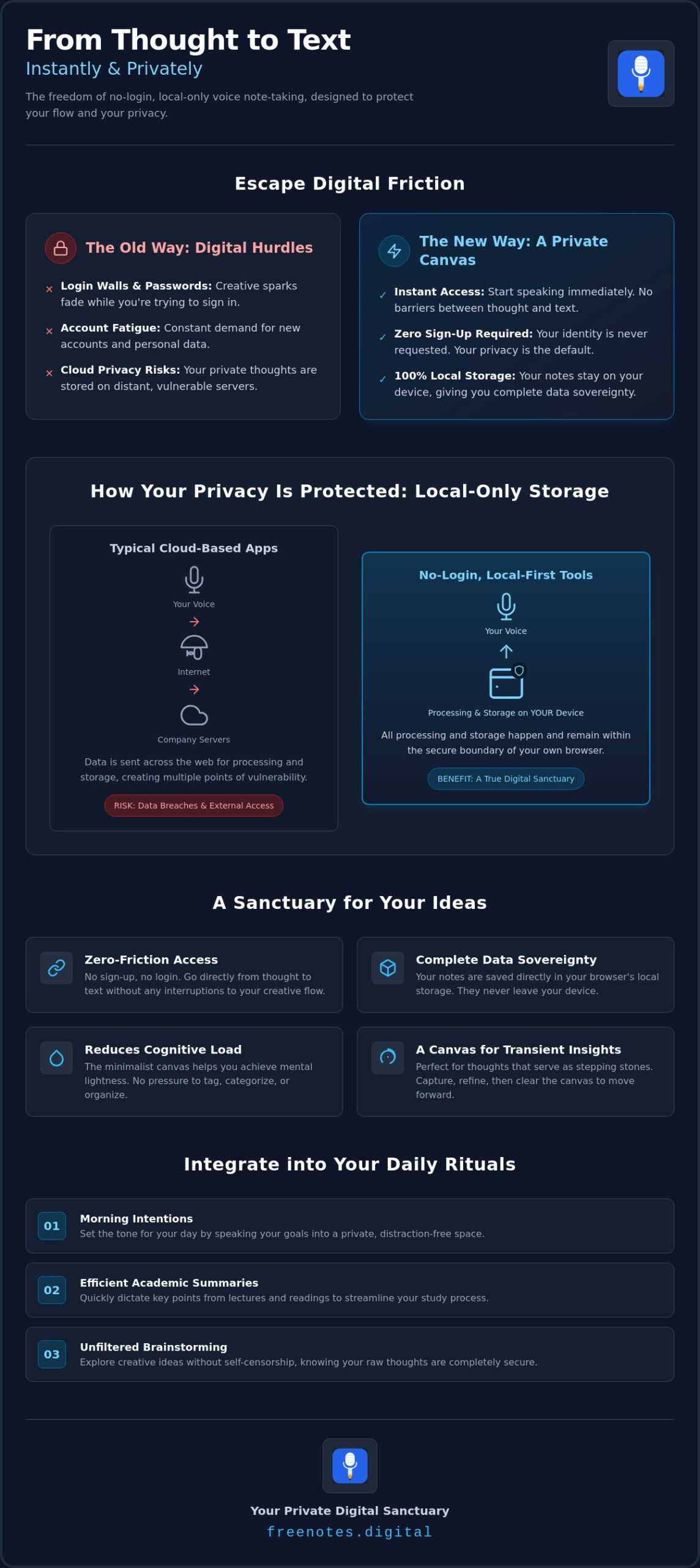 Private Voice Notes in Browser: No Login, No Friction, Total Serenity