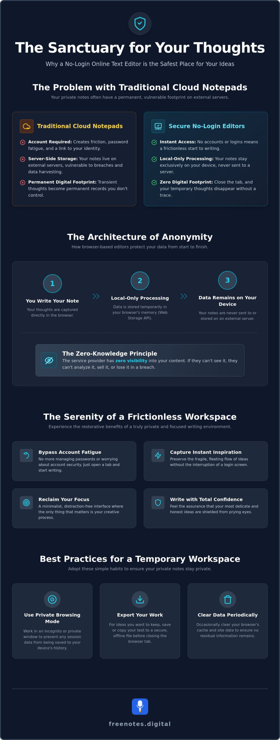 Secure Online Text Editor No Login: Your Private Digital Workspace (2026)