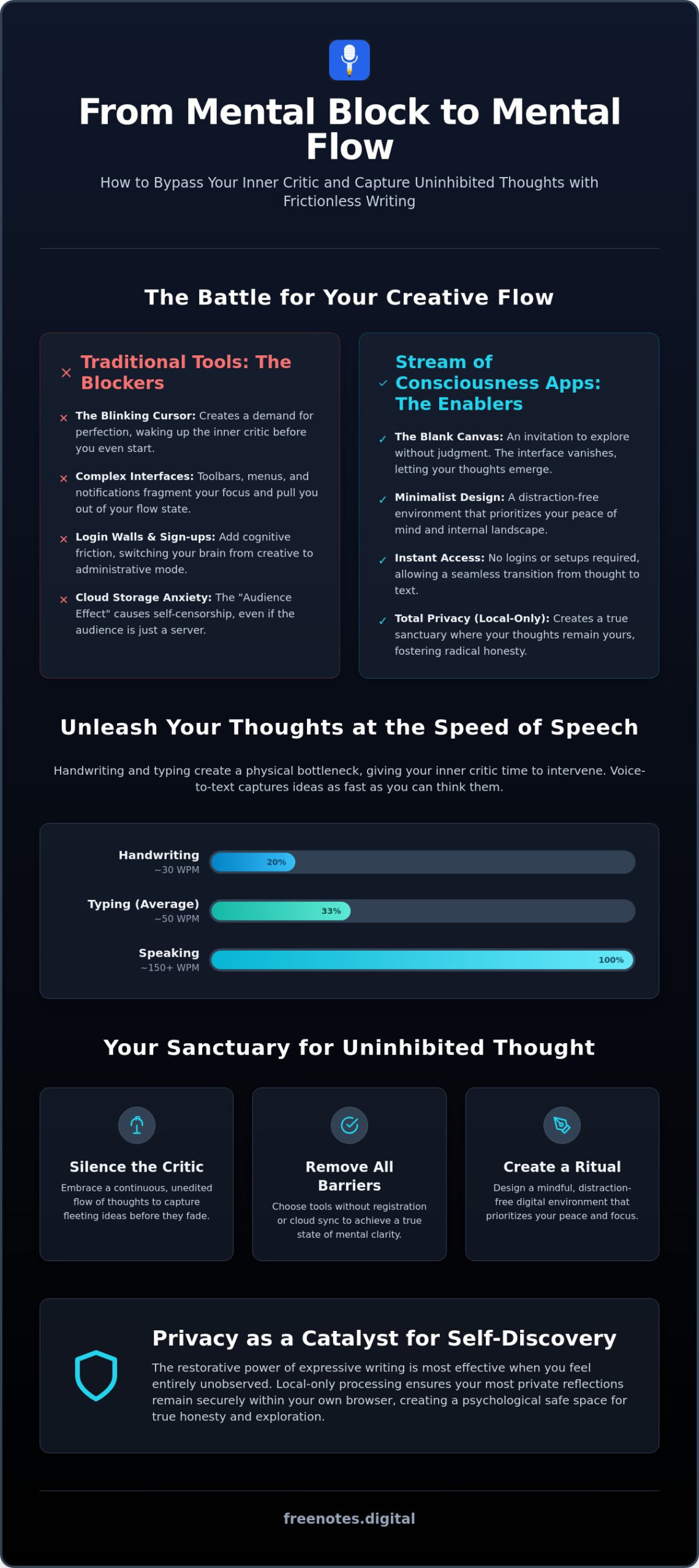 The Best Stream of Consciousness Writing App for Mental Clarity in 2026