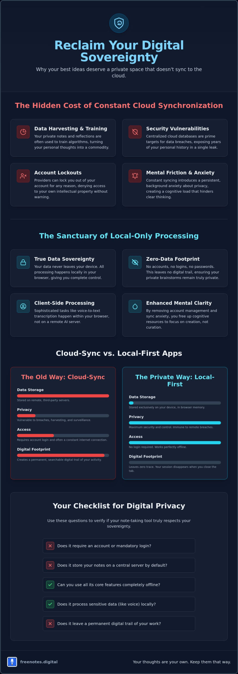 The Sanctuary of Private Note Taking: Why You Need a Note App That Doesn’t Sync in 2026