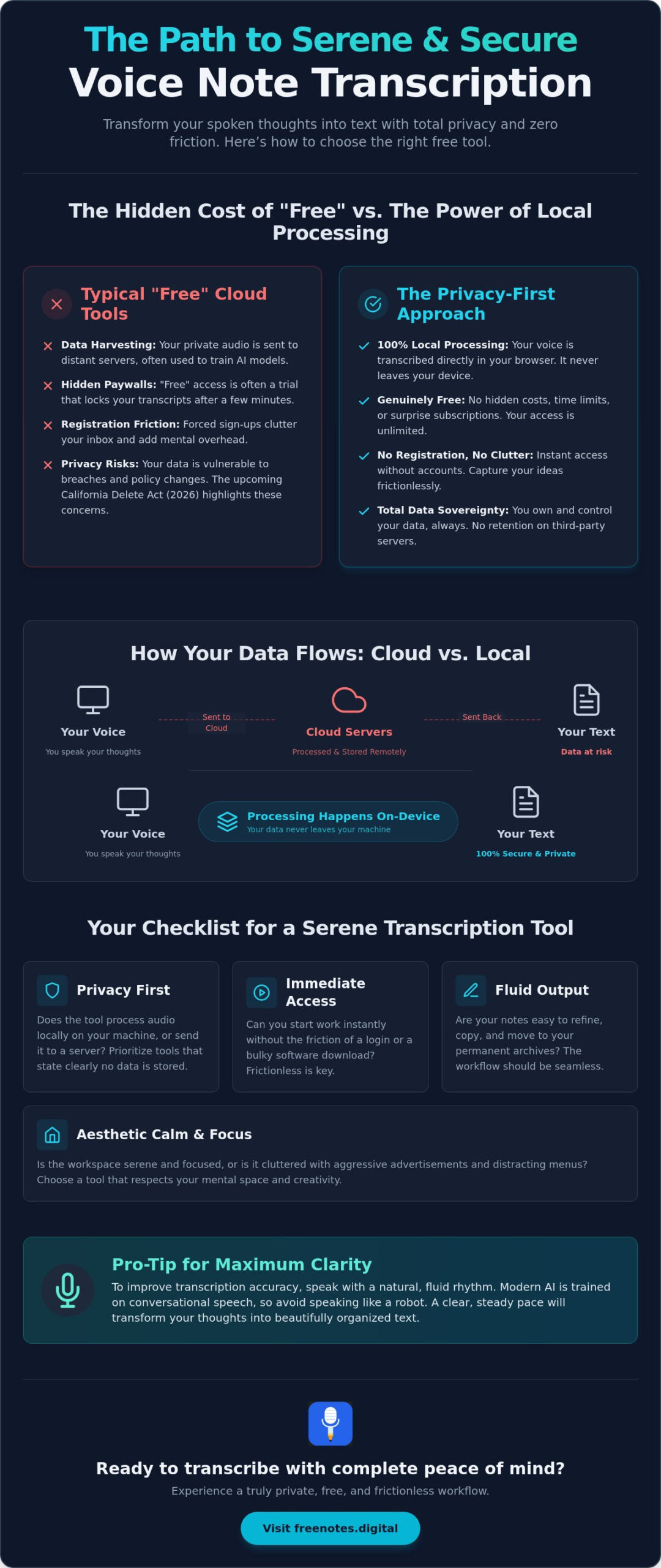Transcribe Voice Notes Online Free: The 2026 Essential Checklist