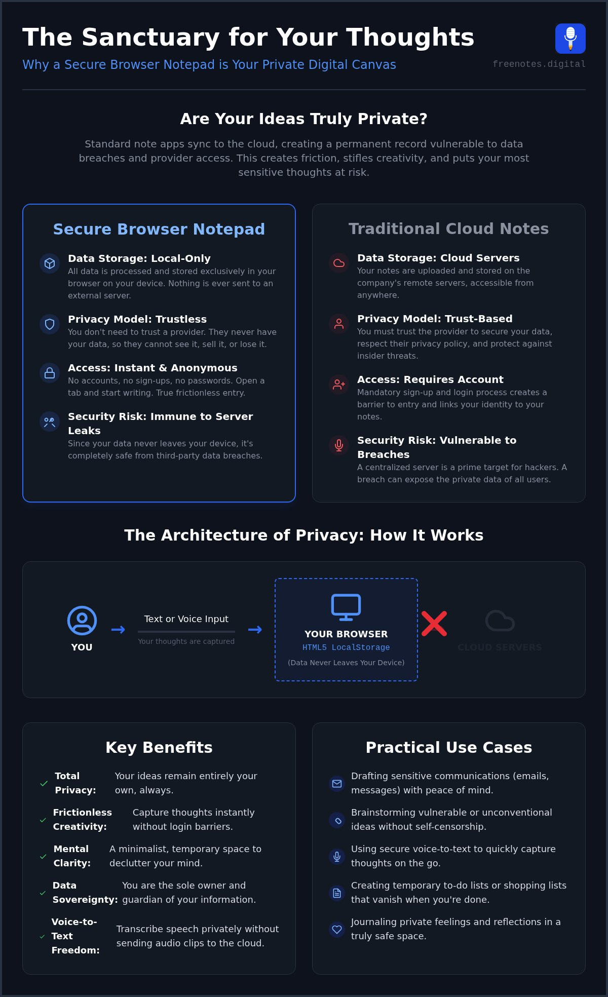 The Sanctuary of Thought: Why a Secure Browser Notepad is Your Safest Creative Space in 2026