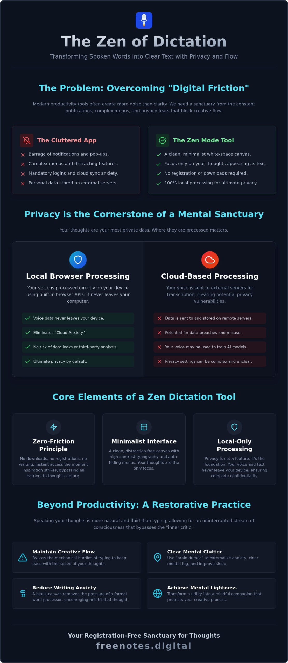 Finding Focus: The Essential Guide to Zen Mode Dictation Tools in 2026