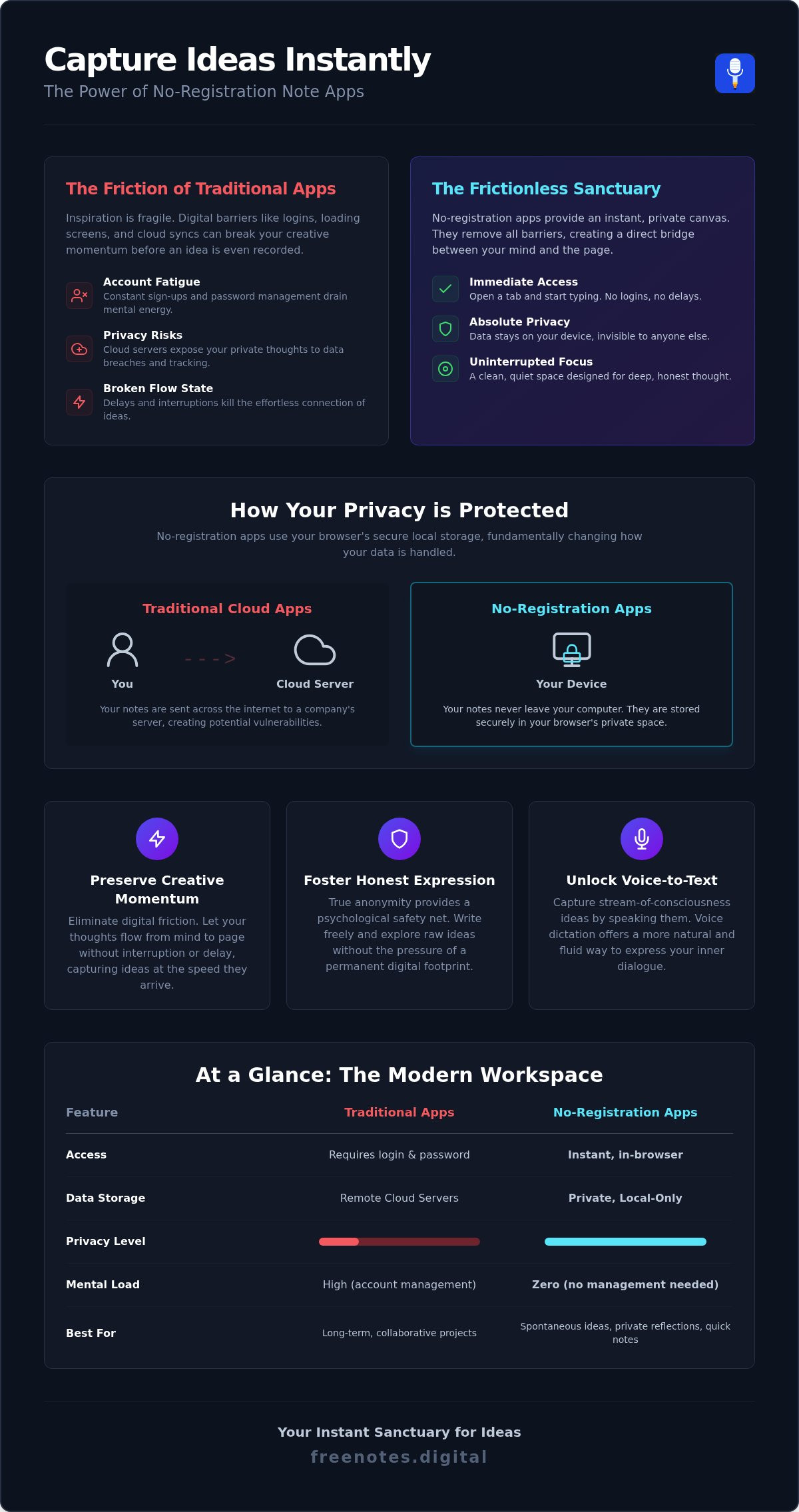 The Best No Registration Note App for Private Thoughts in 2026